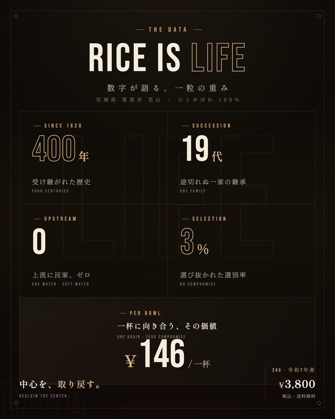 RICE IS LIFE